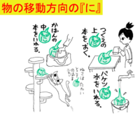 物の移動方法の「に」